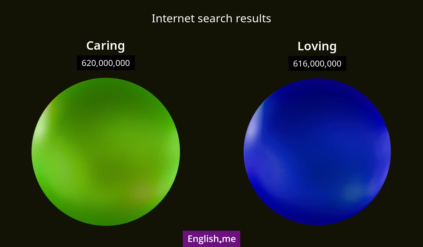 Internet search results for caring) and loving