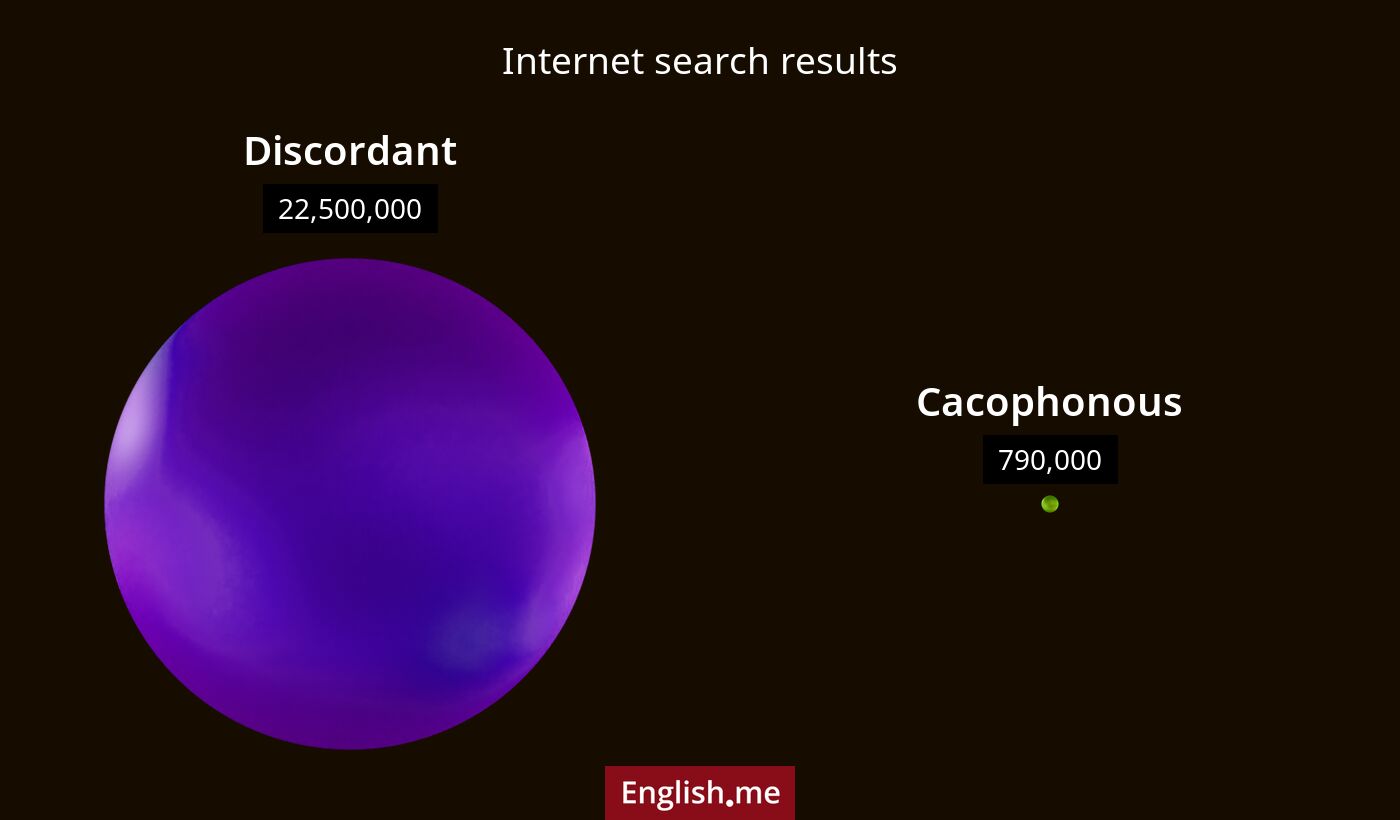 Internet search results for discordant) and cacophonous