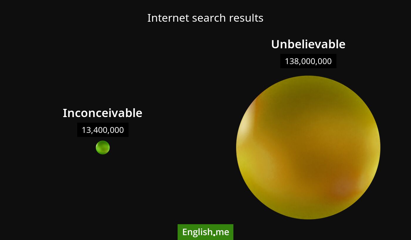 Internet search results for inconceivable) and unbelievable