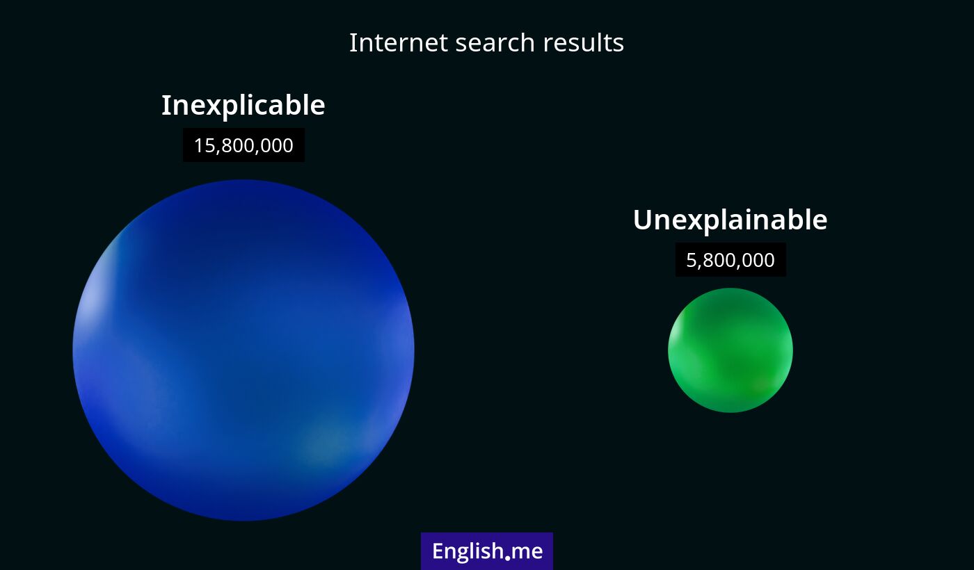 Internet search results for inexplicable) and unexplainable