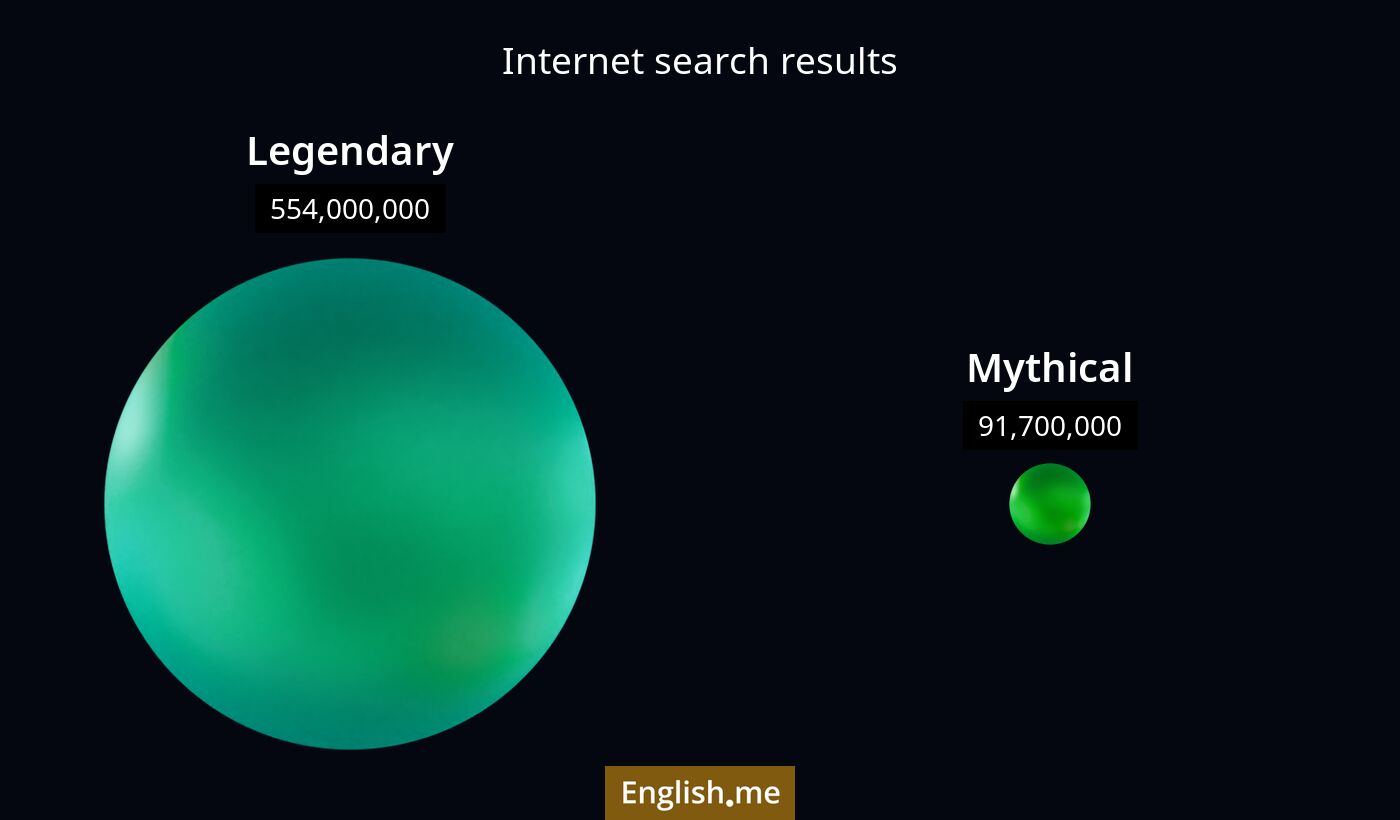 Internet search results for legendary) and mythical