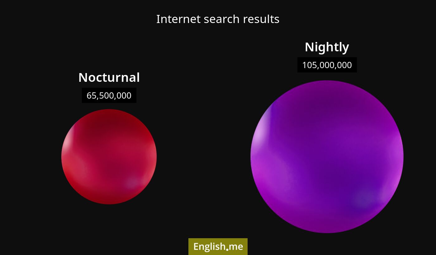 Internet search results for nocturnal) and nightly