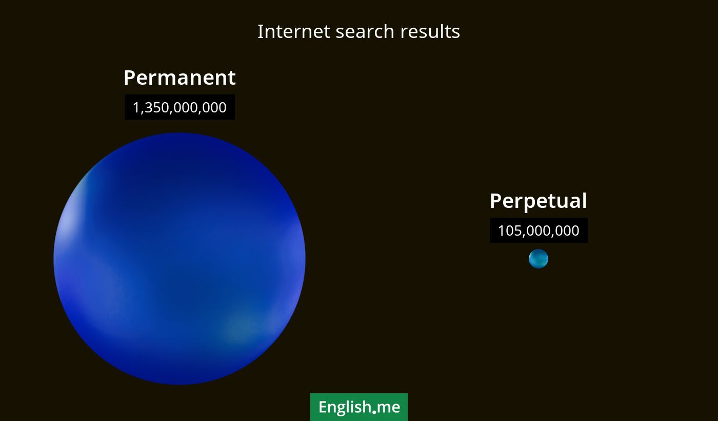 Internet search results for permanent) and perpetual