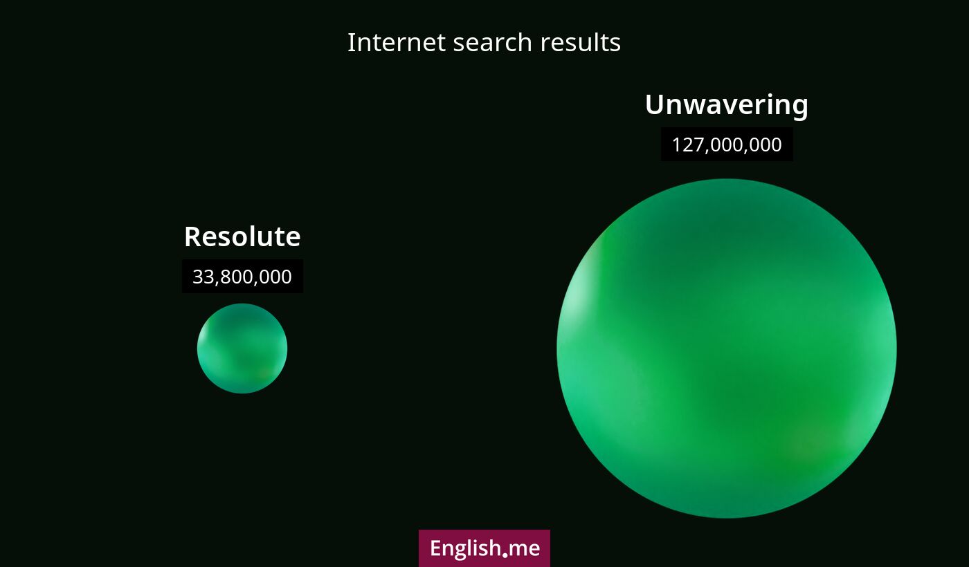 Internet search results for resolute) and unwavering