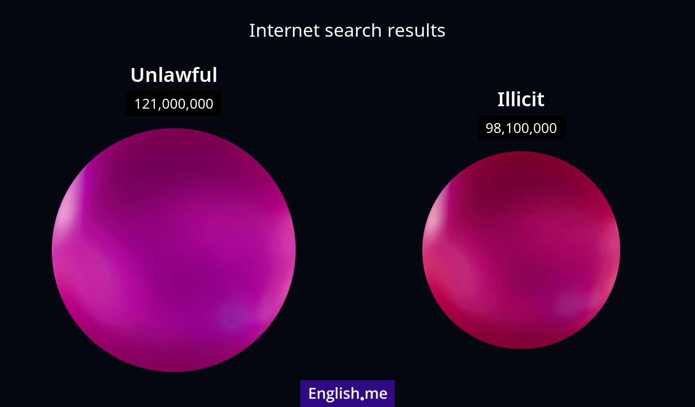 Internet search results for unlawful) and illicit