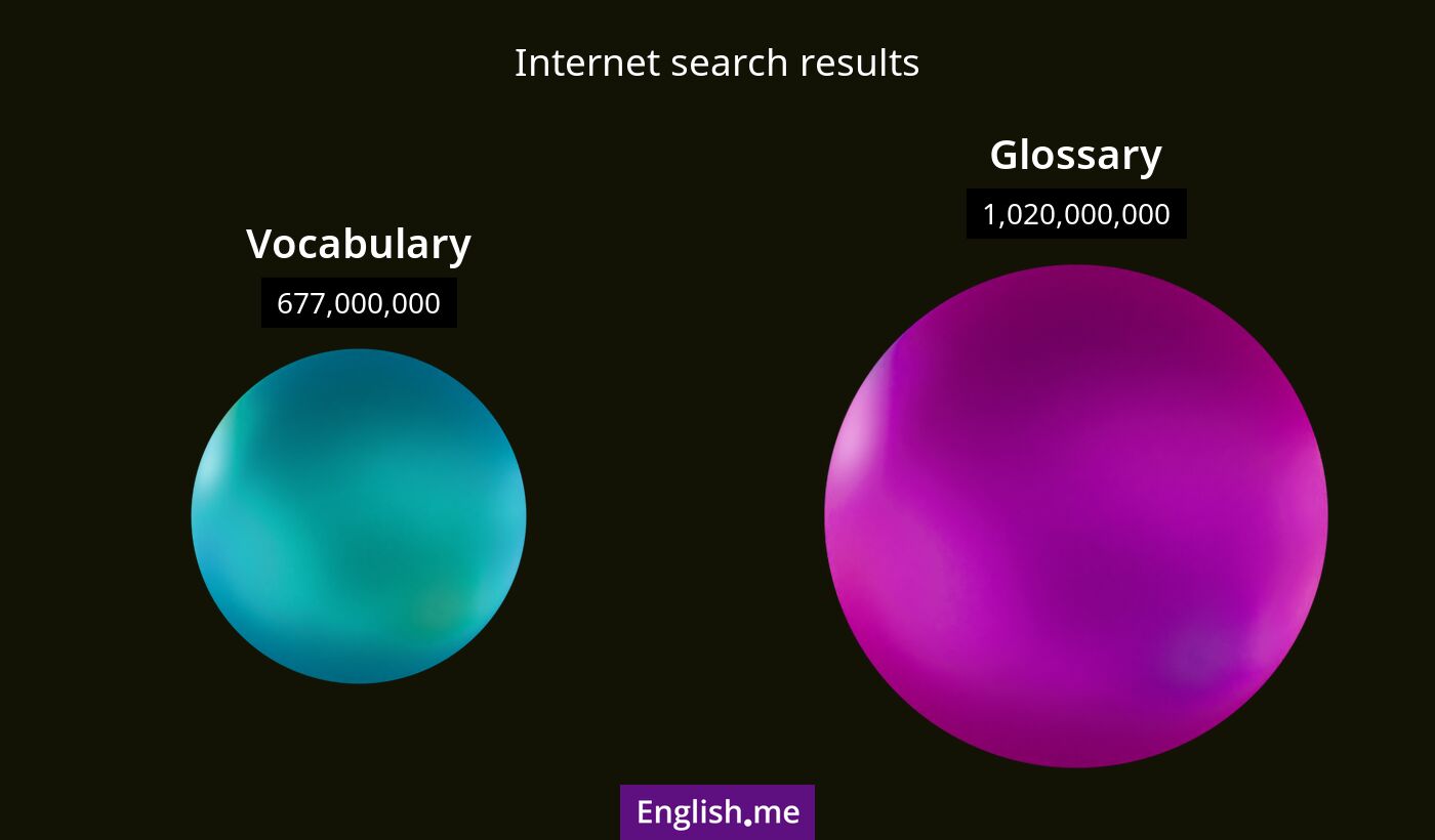 Internet search results for vocabulary) and glossary